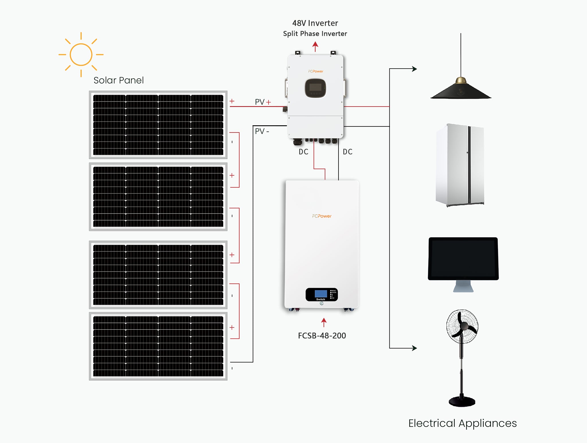 48v 200ah Wall Mounted Home Battery