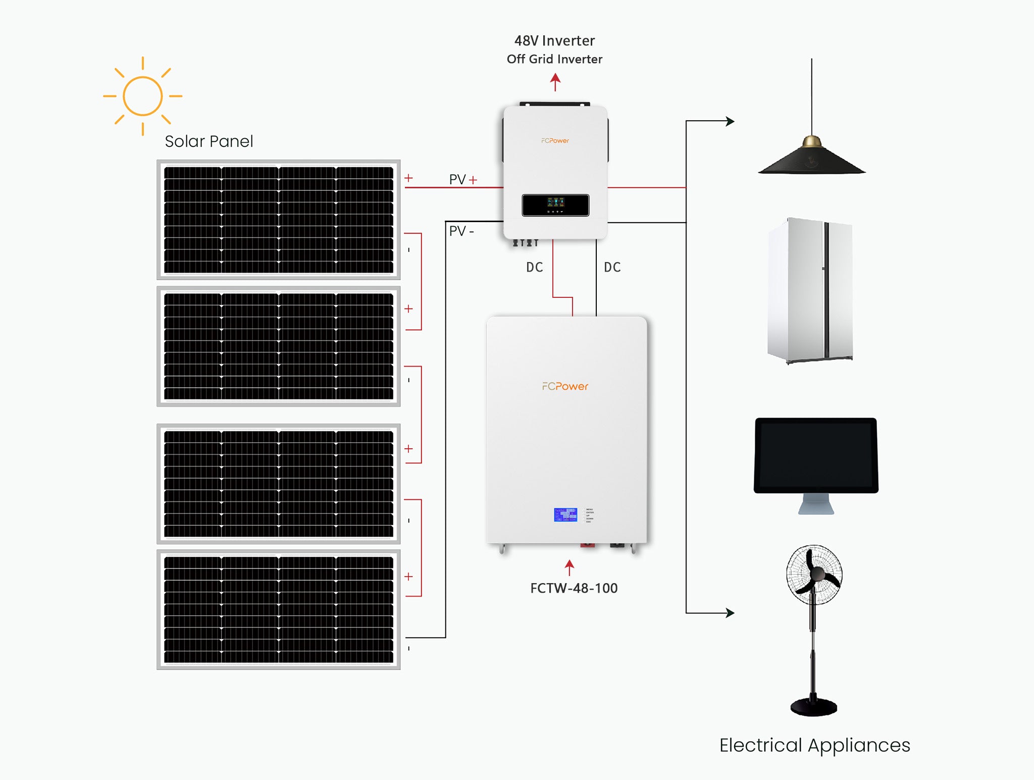 48V 100Ah Wall Mounted Lifepo4 Battery