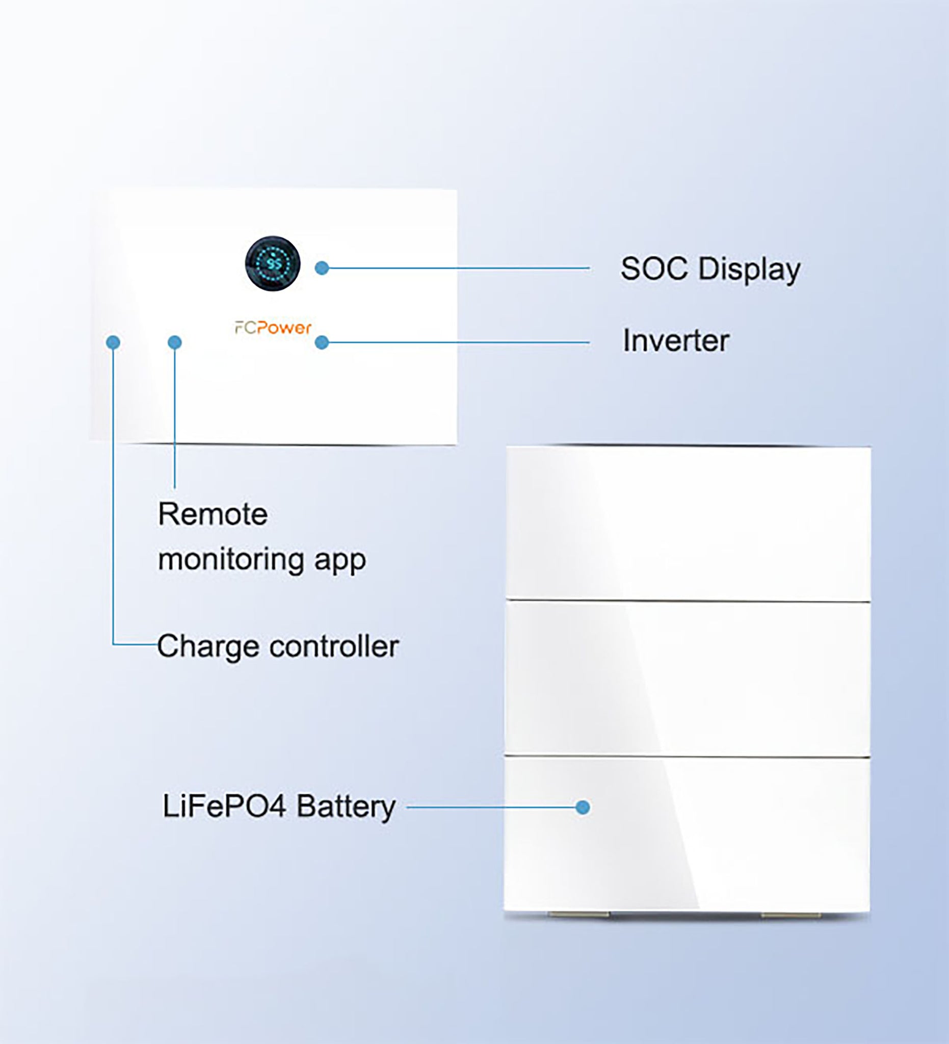 10KW Solar System: Hybrid All-In-One Solution