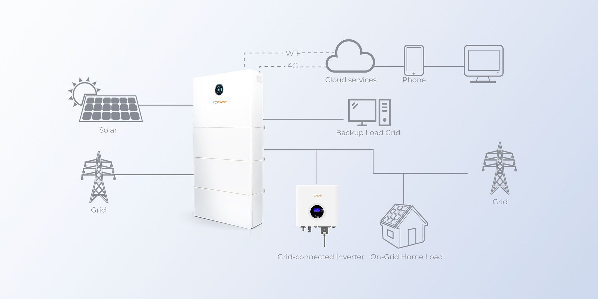 20KW Solar System: Hybrid All-In-One Solution