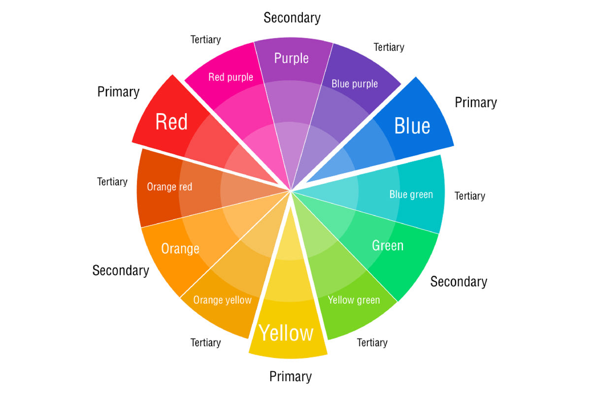 The Color Wheel