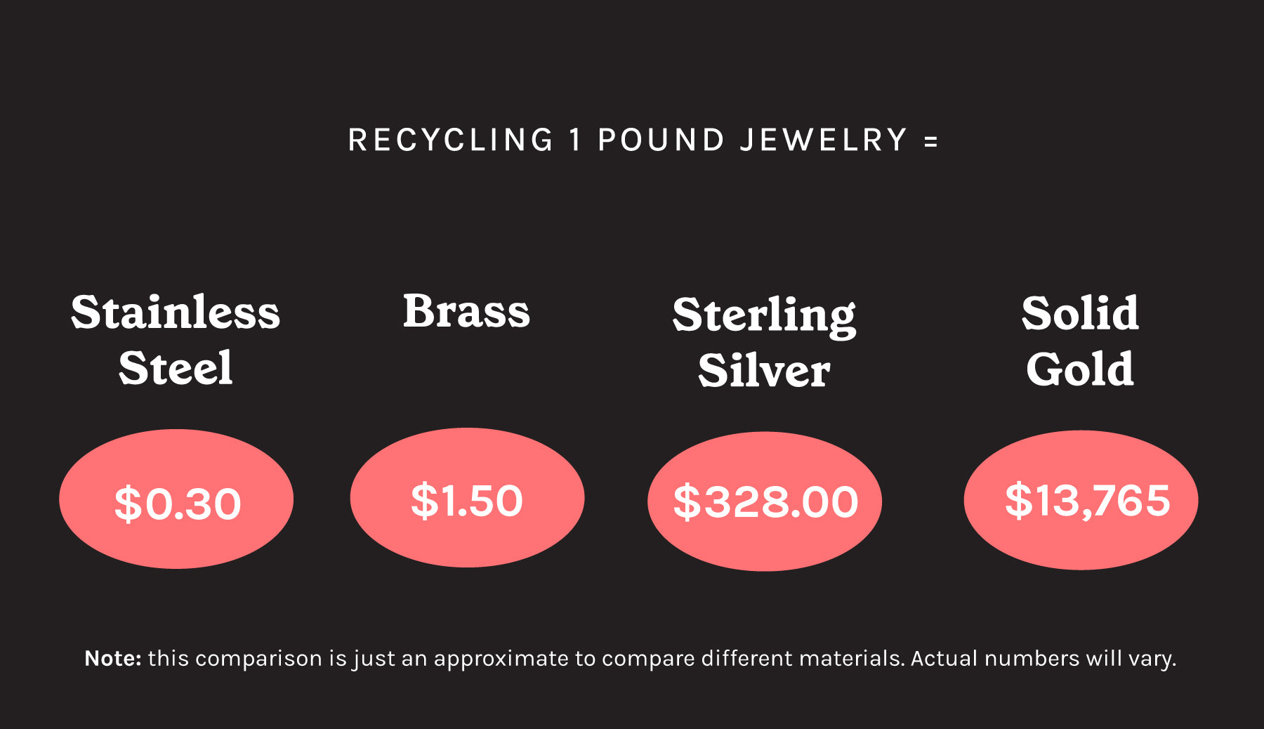 Boma Jewelry Wholesale Recycling 1 pound of jewelry comparison chart