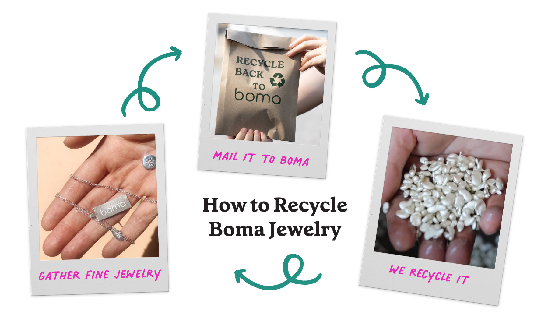 Boma Jewelry Recycling Process