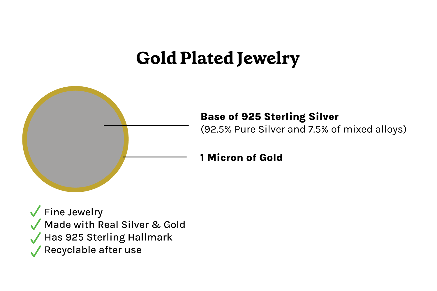 Boma Jewelry Wholesale Blog Gold Plate Diagram