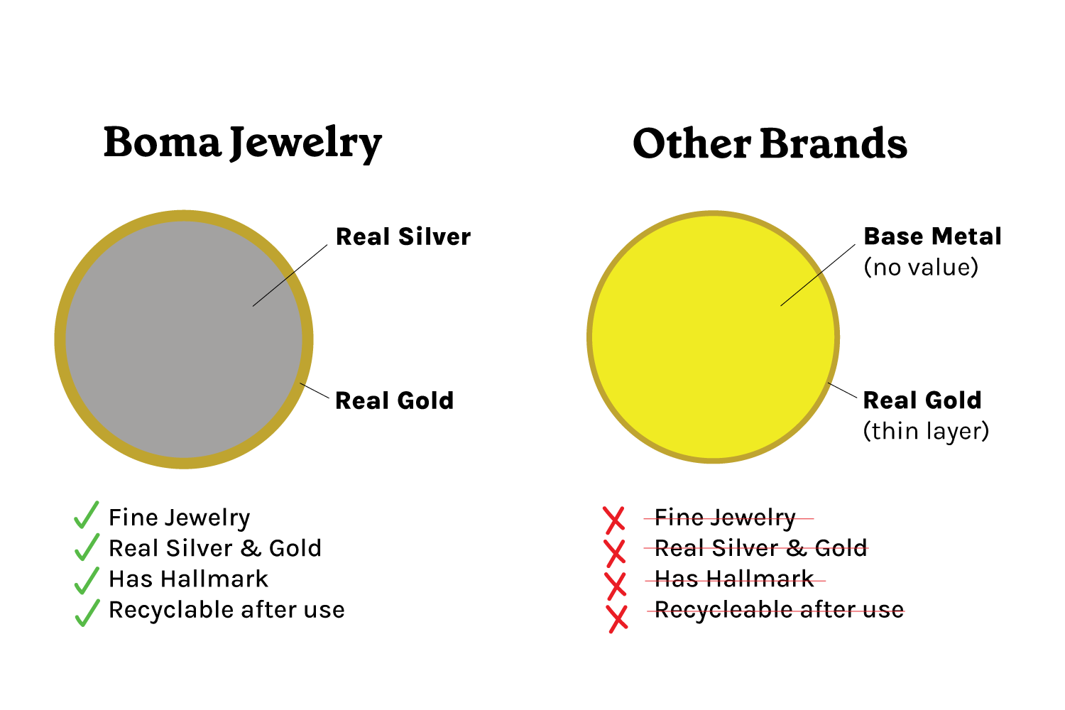 Boma Jewelry Wholesale 14K Gold Boma vs Other brands