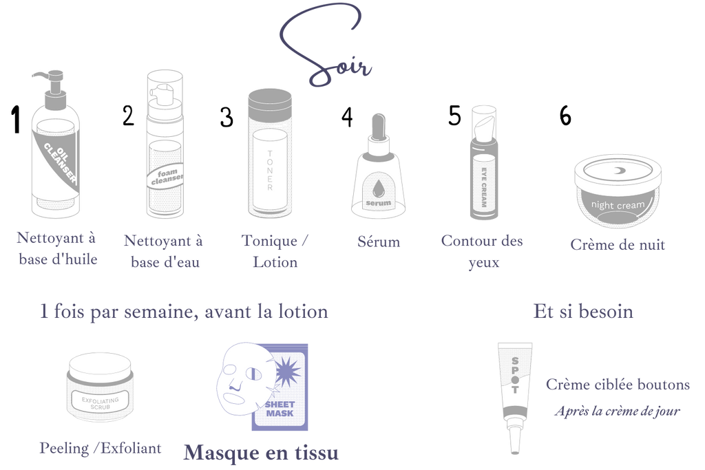 masques et patchs layering