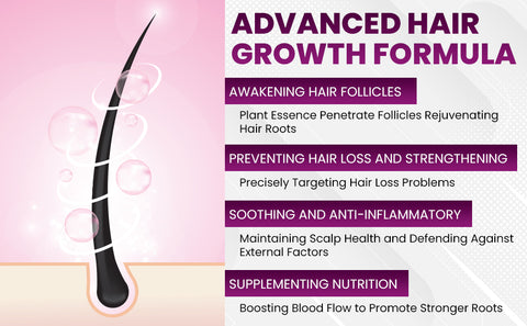 Advanced hair growth formula