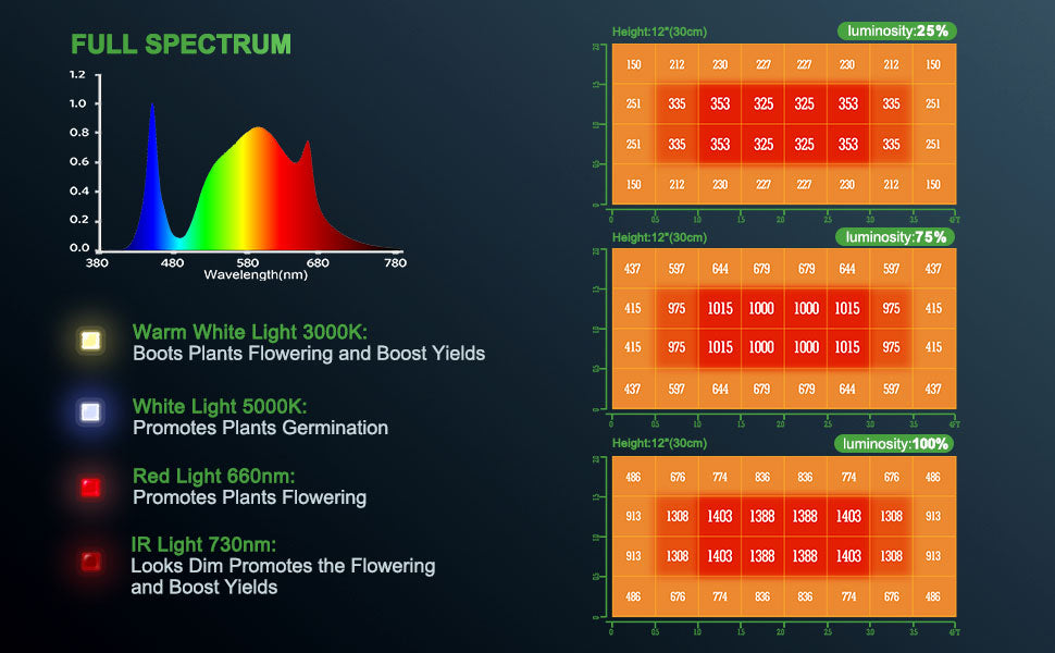 MARS HYDRO TSL 2000 FULL SPECTRUM DIMMABLE 300W LED GROW LIGHT