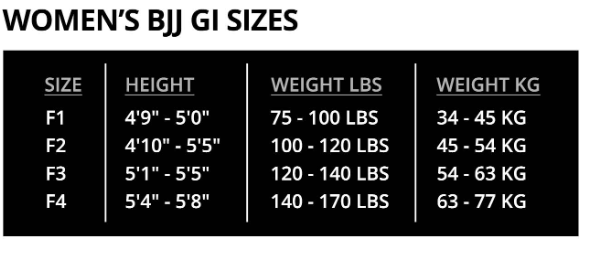 Fumetsu Women's BJJ Gi Size Chart