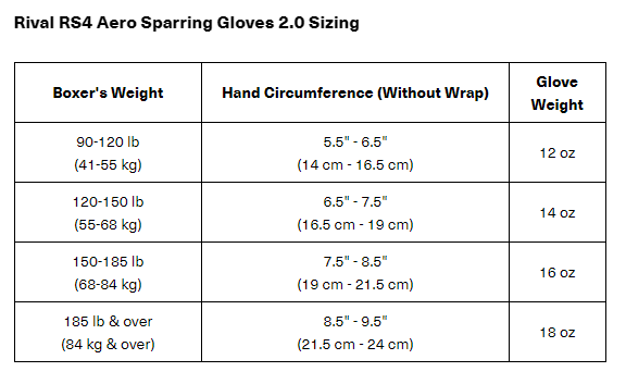Rival RS4 Aero Sparring Gloves 2.0 Size Guide