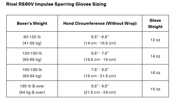 Rival RS80V Impulse Sparring Gloves Size Guide