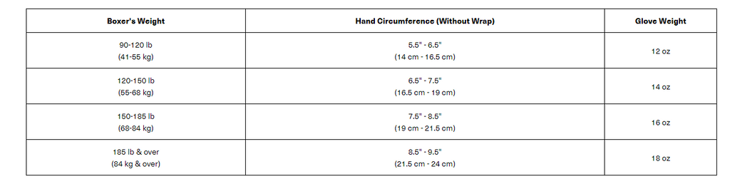 Rival Sparring gloves Size Guide