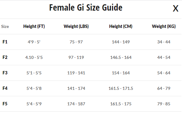 Scramble Womens BJJ Gi Size Guide 