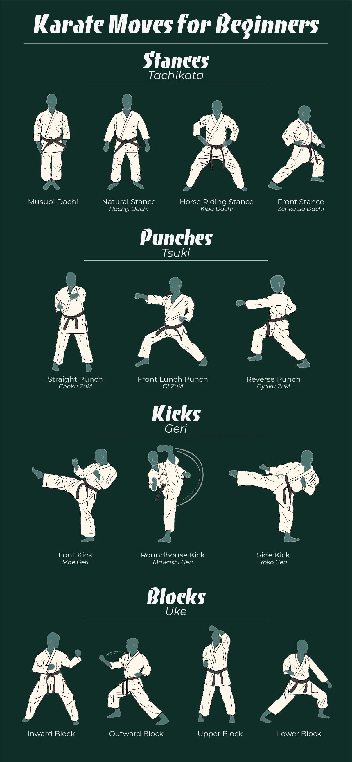 karate fist stance