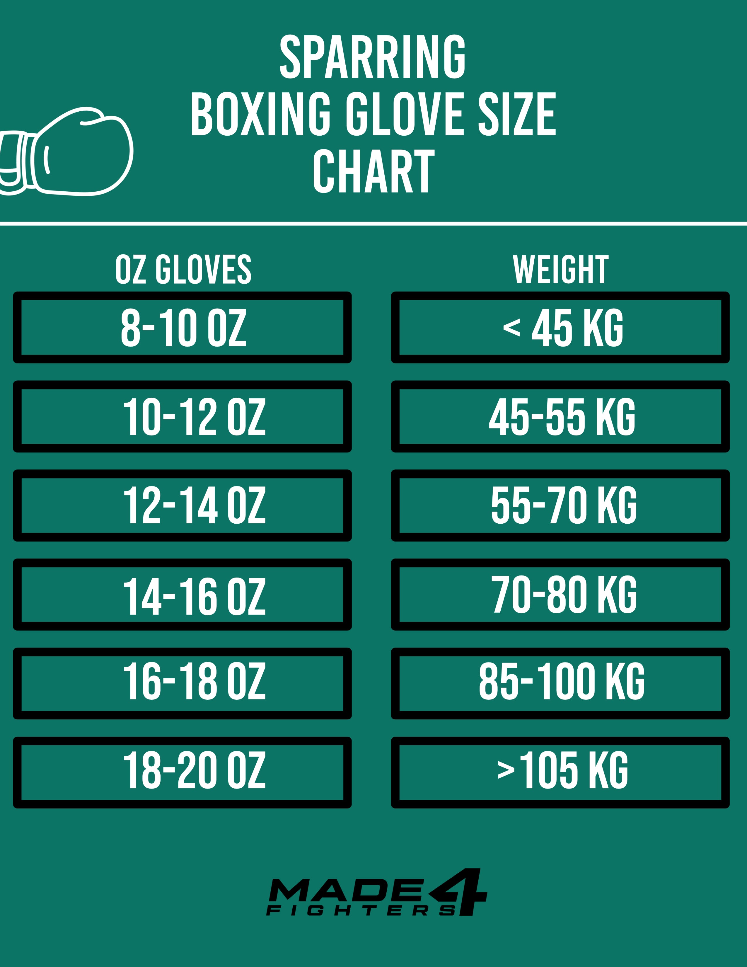 The Ultimate Guide To Buying Boxing Gloves