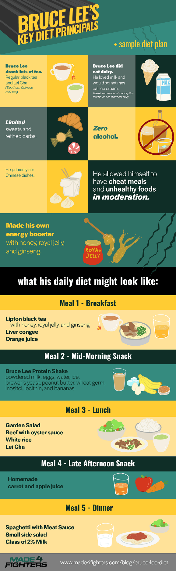 How The “Bruce Lee Diet” Can Help You Get Fit