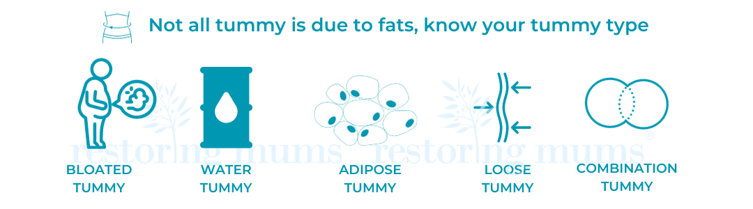 Bloated tummy water retention tummy fats diastases recti