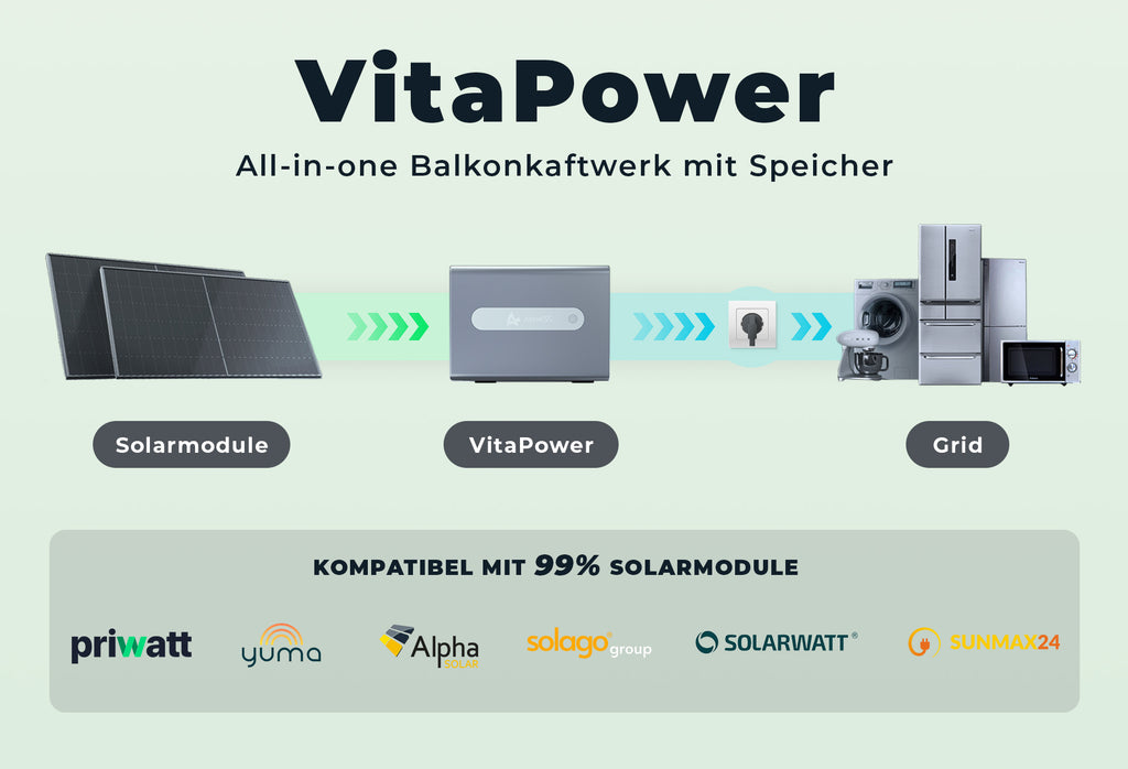So funktioniert VitaPower Balkonkraftwerk mit Speicher