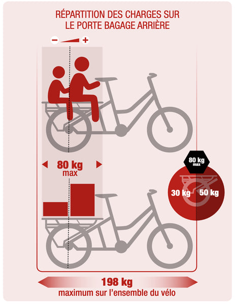 chargement d'un vélo cargo électrique