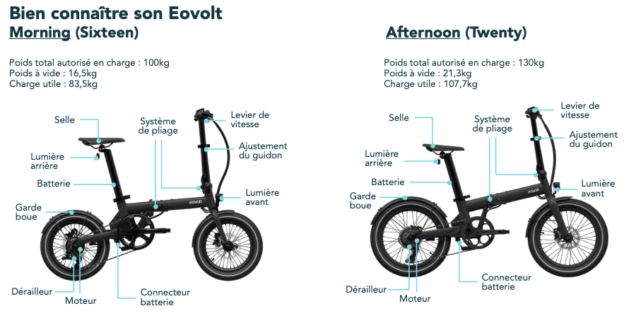 Détail des vélos Eovolt Morning et Afternoon
