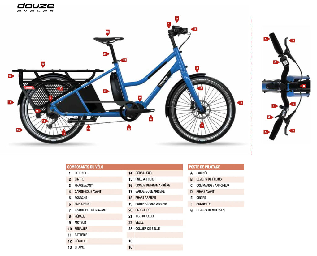 Détail des composants d'un vélo cargo longtail Douze