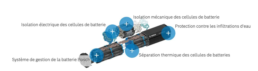 Protection batterie Bosch VAE securité