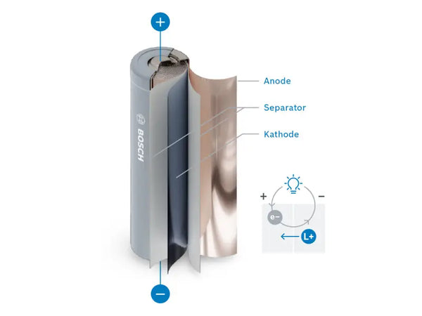 Batterie lithium ion bosch