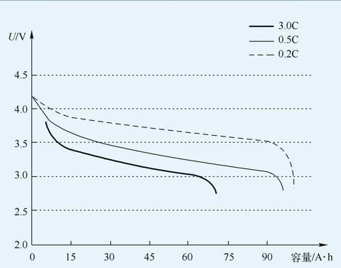 4s 650mah lipo battery discharge characteristic curve