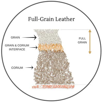 full-grain leather