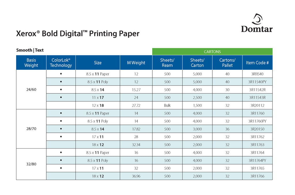 Xerox Digital Paper Spec Sheet