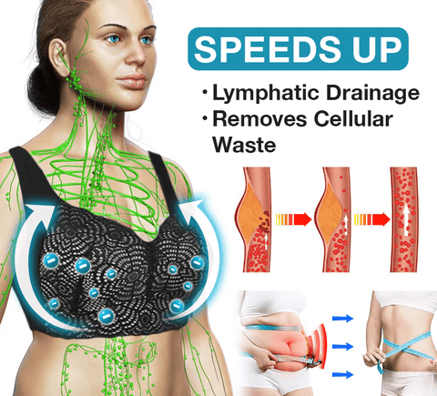 BreastHealth™ Lymphvity Detoxification Lifting Bra – Butterglem