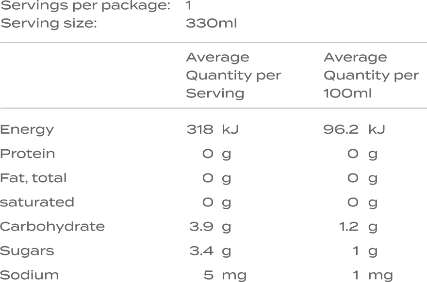 nutritional information table