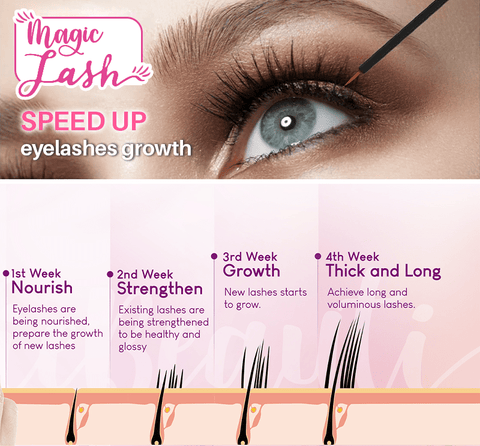 Magic Lash™ Full Lash Brow Enhancing Serum