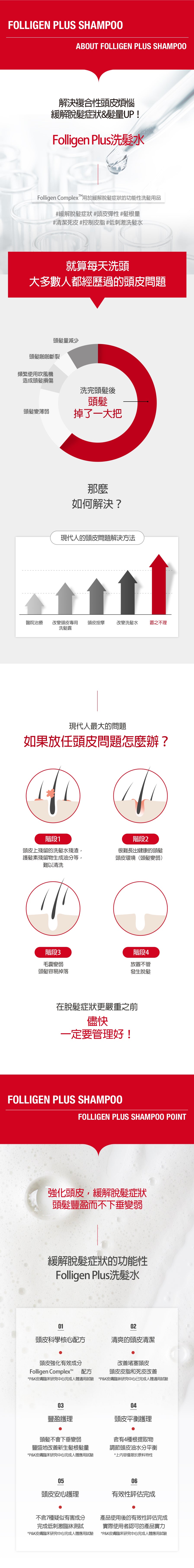 Dr.FORHAIR Folligen Plus洗髮乳證明 | Chyaaa.com