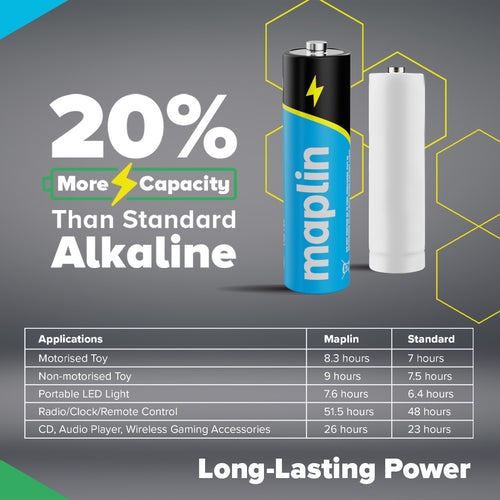 Maplin Extra Long Life High Performance Alkaline AA AAA Batteries