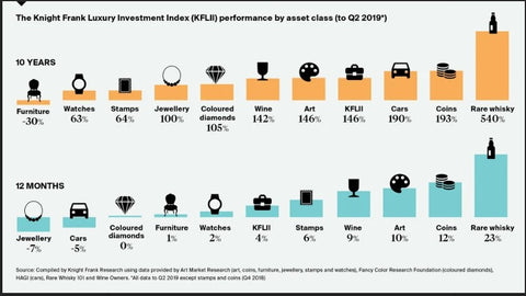 luxury goods price chart