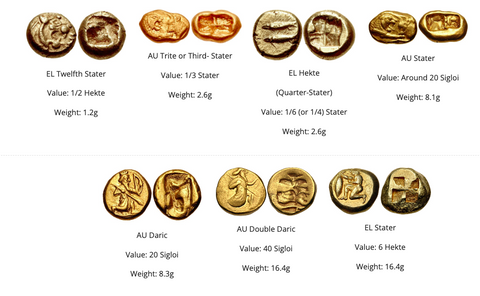 oldest gold ancient coins