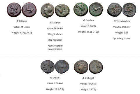silver and bronze ancient coins