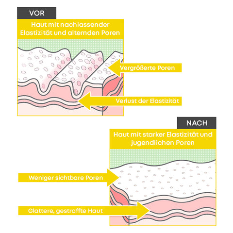 GLOW Radiant Active Cellology Körperstab