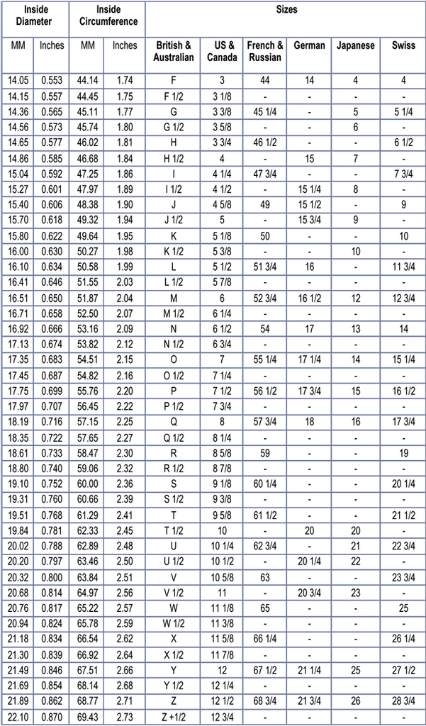 Ring Sizing And International Conversion Cort Jewellery