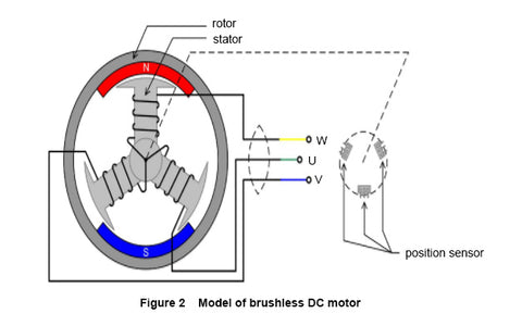 brushless-DC-motor-model