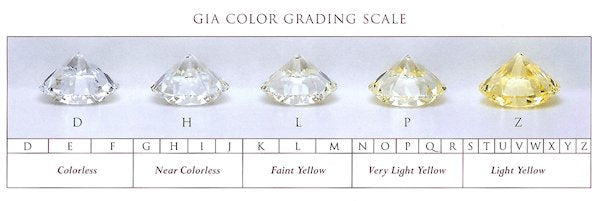 GIA Diamond Color Scale