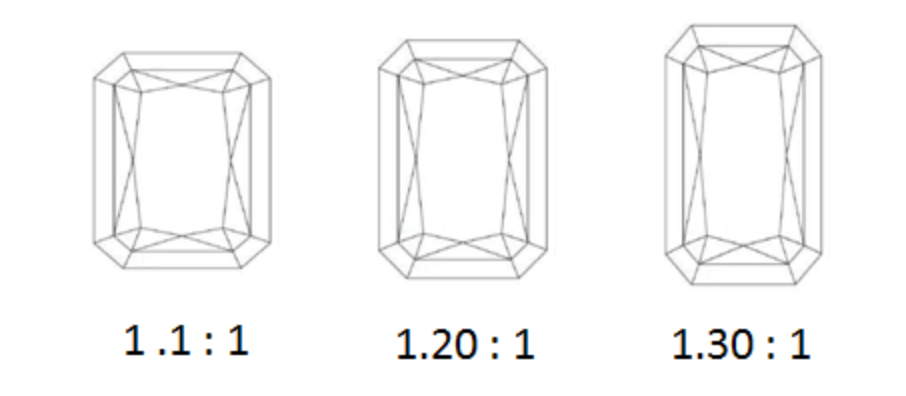 Radiant cut diamond ratio