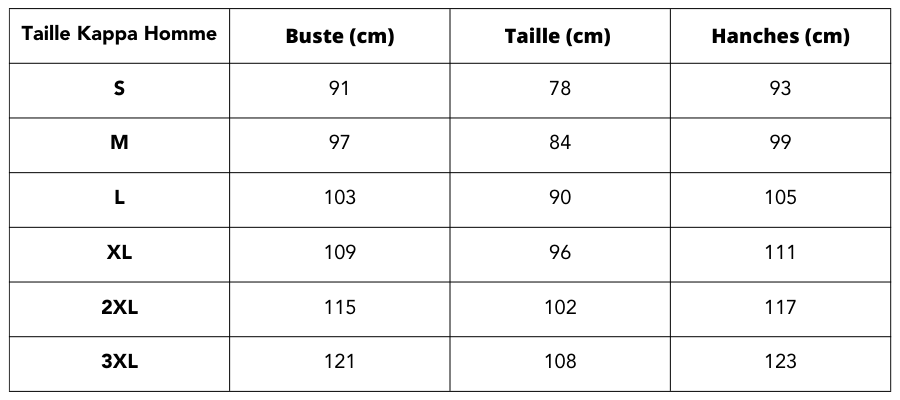 Guide de taille Homme Kappa