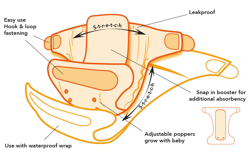 Bamboozle Stretch Diagram