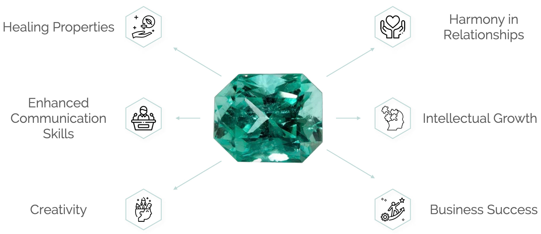 A diagram representing the astrological benefits of an emerald (panna) stone