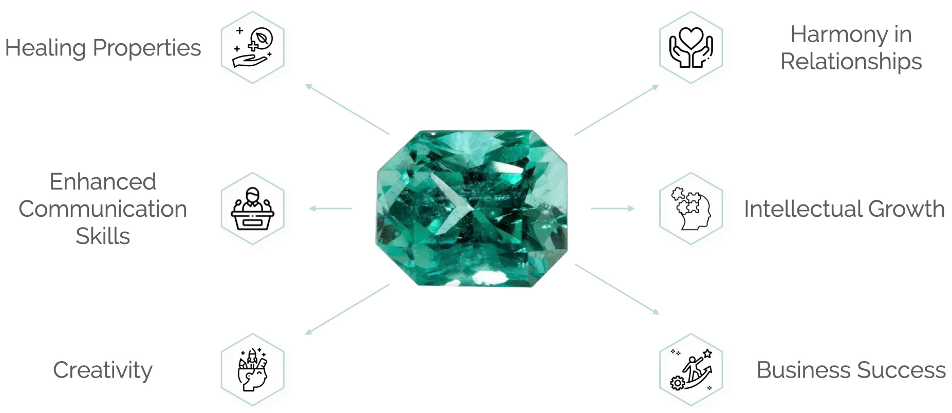 Panna Ratna [Emerald Stone] Ring : Kanya Rashi Ratna Ring Benefits & Prices