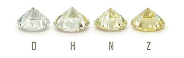 Colour Grading of Diamonds