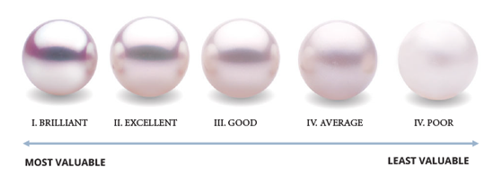 The different qualities of a Pearl's lustre