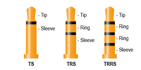 Conector de 3.5mm (Mini-plug) +ts + trs + trrs